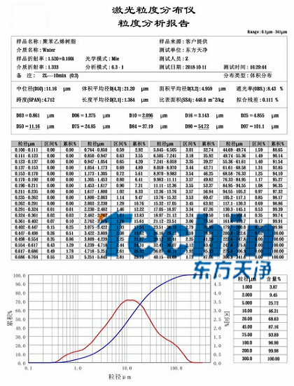 东方天净球磨仪干磨树脂聚合物粒度分析报告