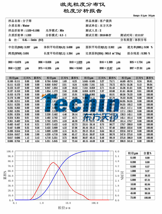 东方天净研磨分子筛粒度分析报告