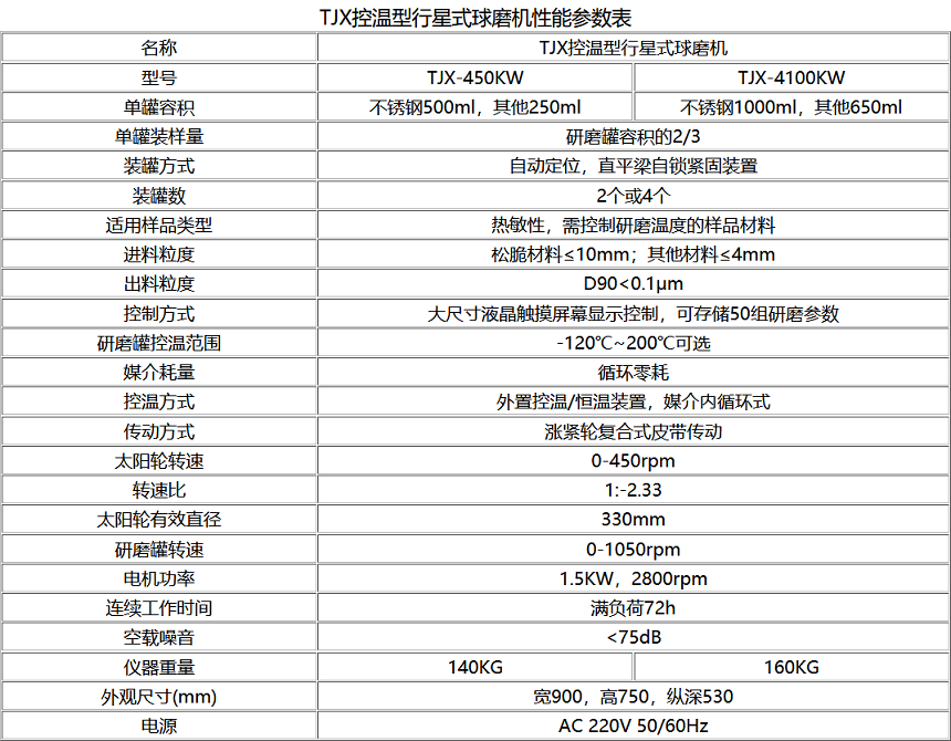 TJXKW控温型行星式球磨机技术参数