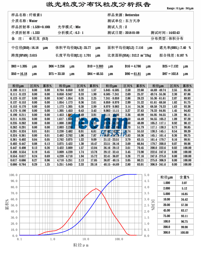 东方天净球磨仪研磨木质纤维素粒度分析报告