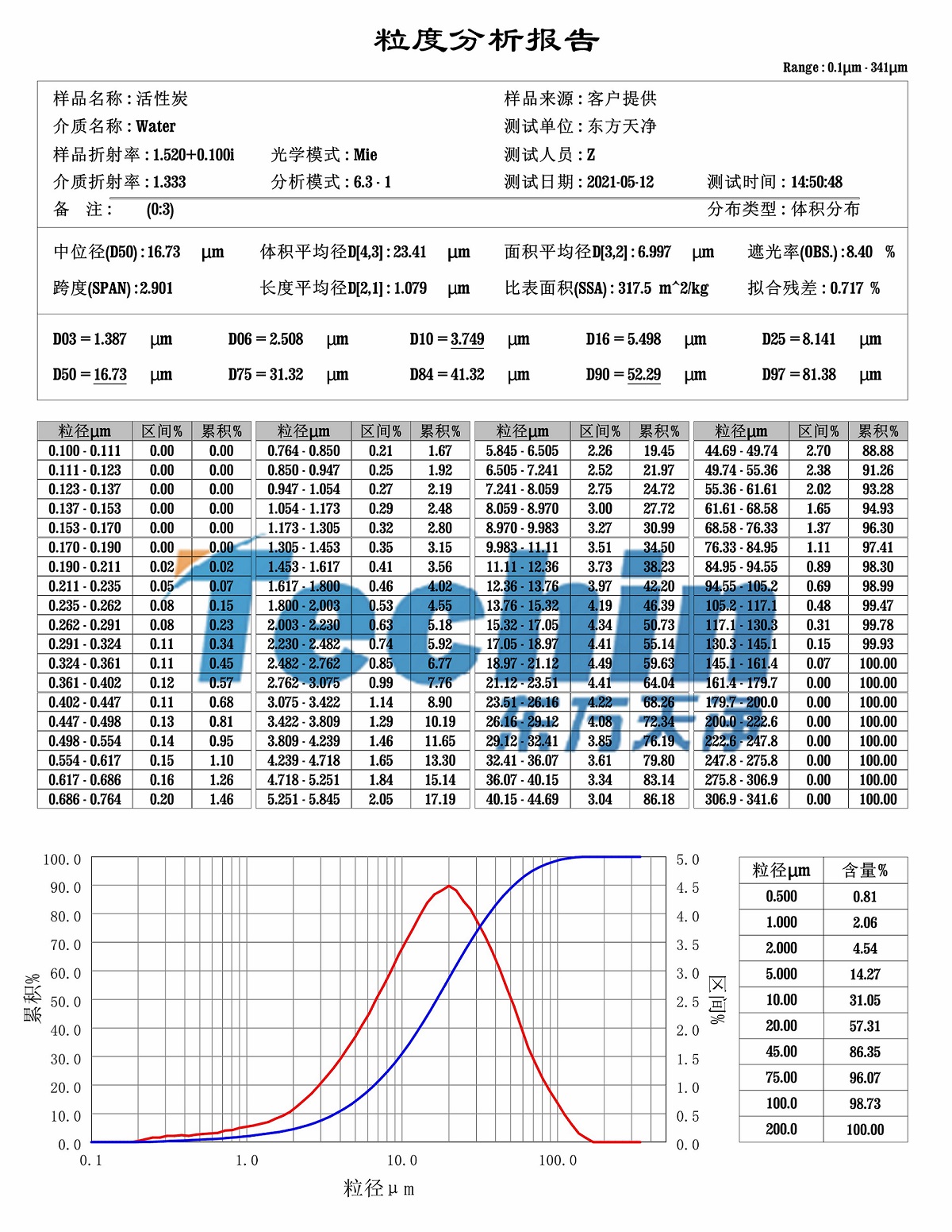 活性炭研磨粒度分析报告