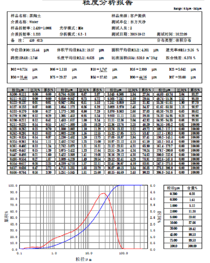 黑陶土粒度分析报告