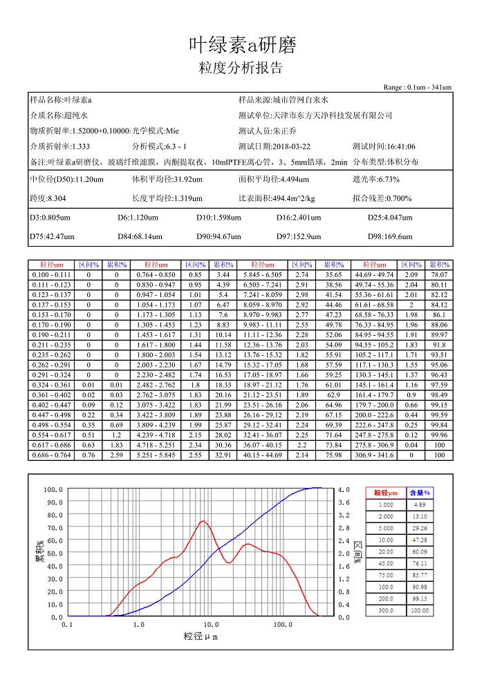 研磨叶绿素a粒度报告