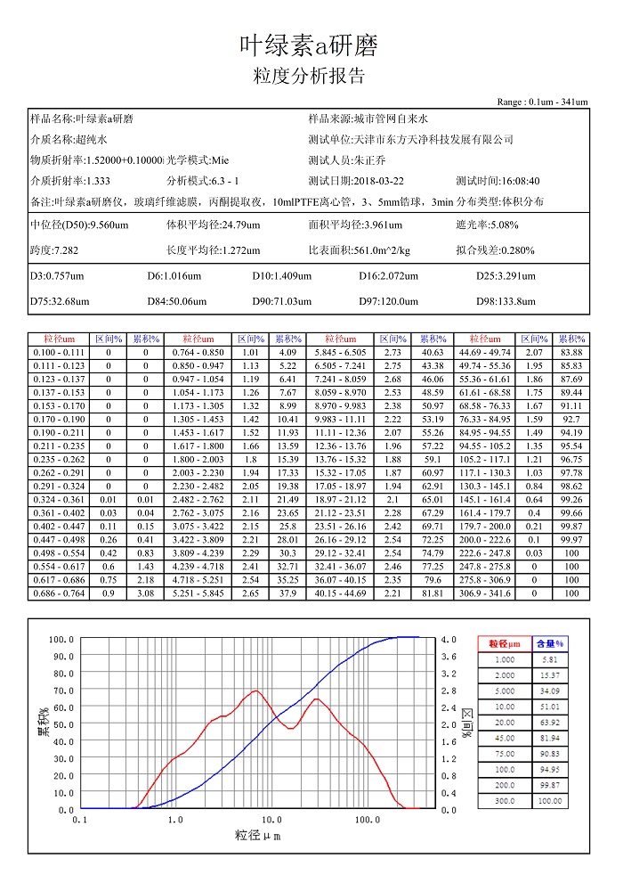 研磨叶绿素a粒度报告